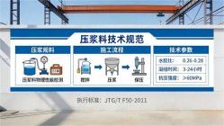 民和本地工厂讲解：说一遍公路压浆料和铁路压浆料的区别