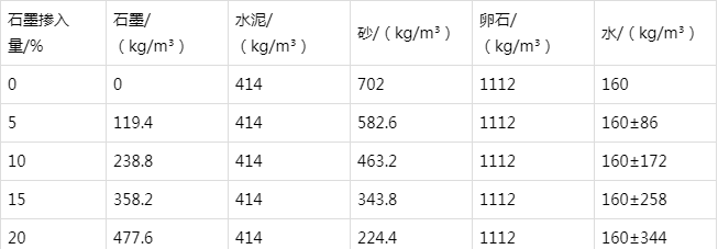 民和防静电水泥砂浆怎么做(附配比及施工方法)